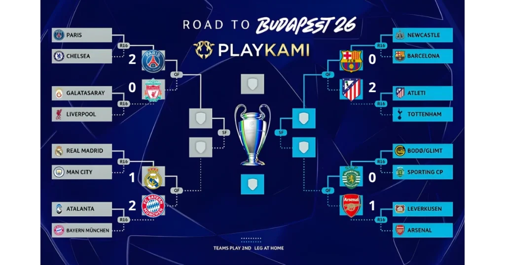 Prediksi UCL Playkami 2026