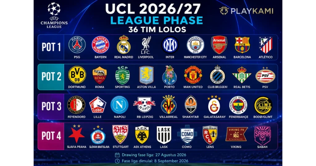 Pembagian Pot Liga Champions